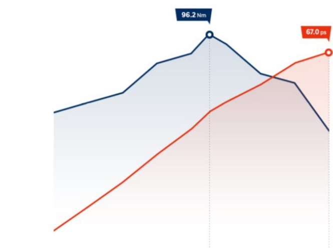 Особливості Hyundai i10 | Продуктивність | Буг Авто - фото 8