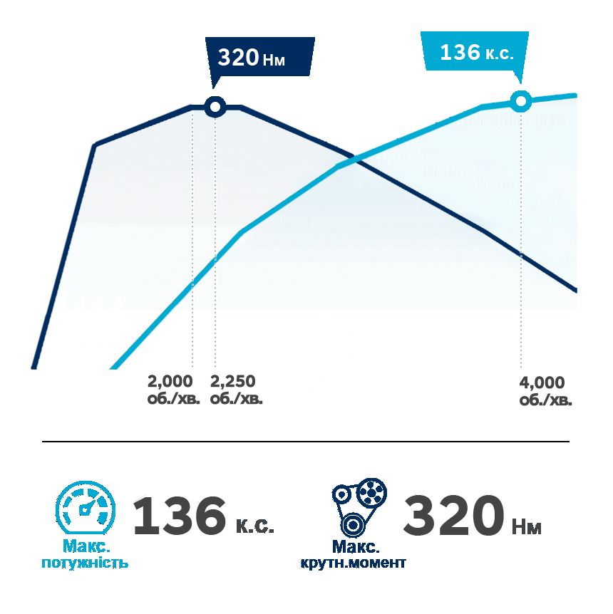 Продуктивність автомобілів Hyundai | Буг Авто - фото 12