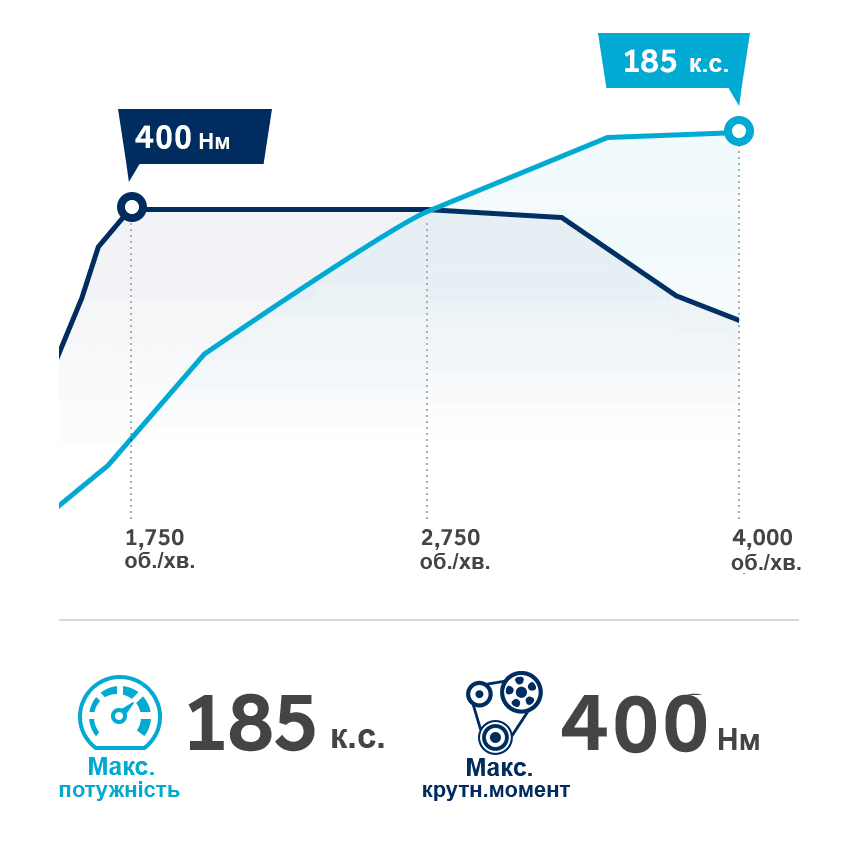 Продуктивність автомобілів Hyundai | Буг Авто - фото 15