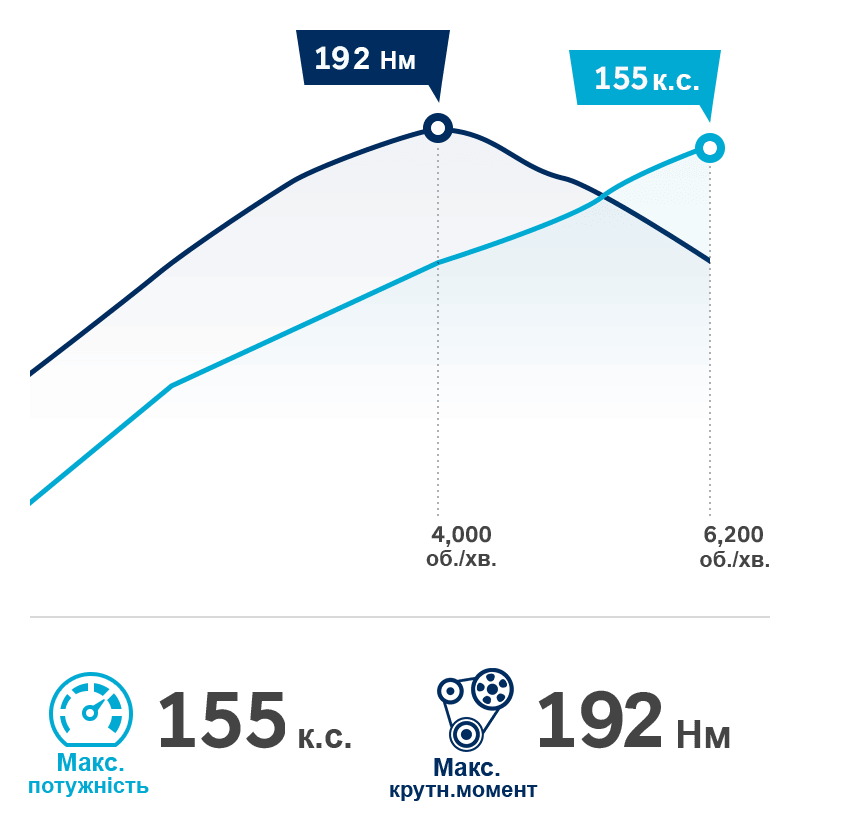 Продуктивність автомобілів Hyundai | Буг Авто - фото 11