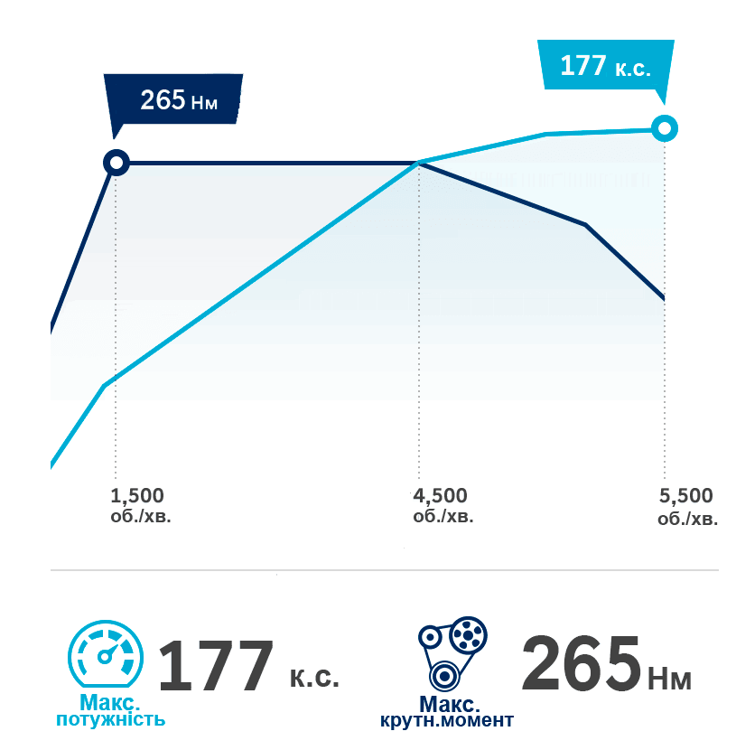 Продуктивність автомобілів Hyundai | Буг Авто - фото 8