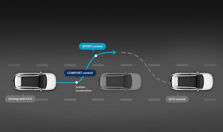Продуктивність автомобілів Hyundai | Буг Авто - фото 37