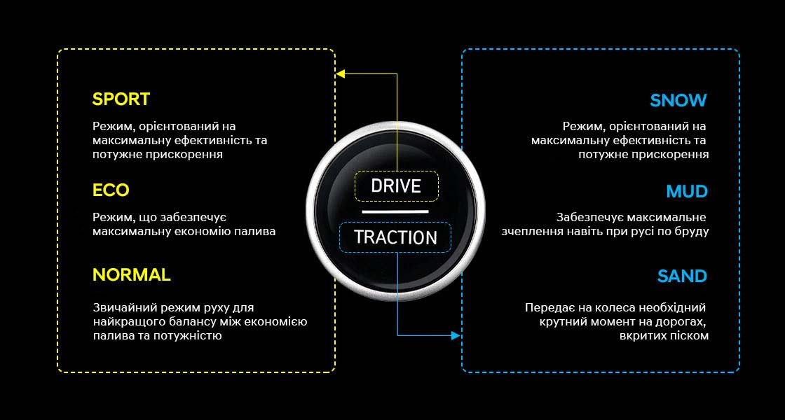 Hyundai VENUE (Венью) м. Вінниця | Буг Авто - фото 19